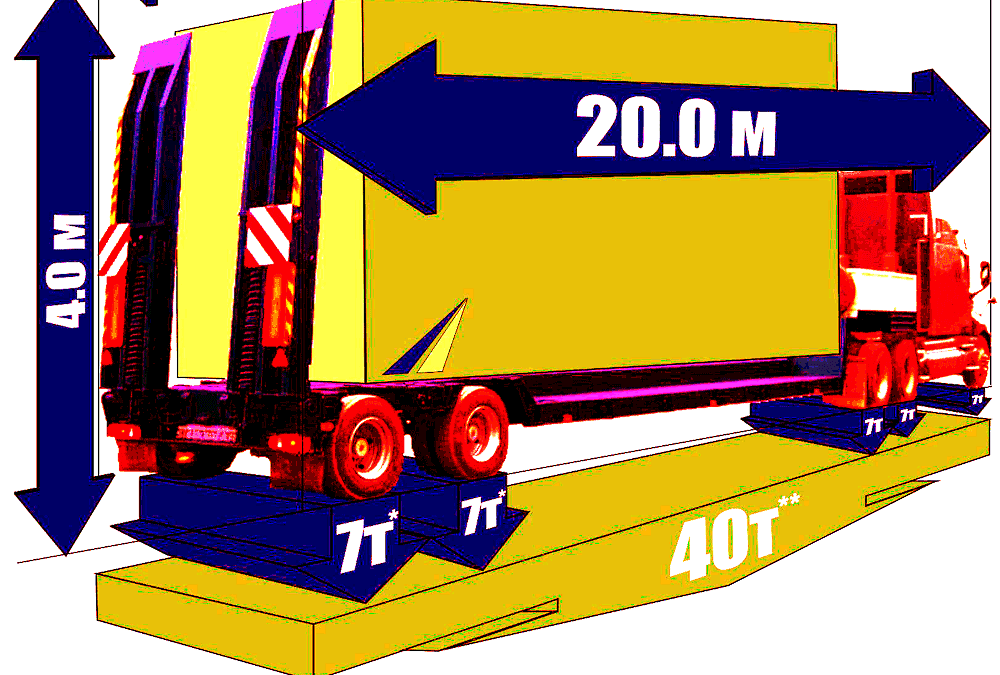 Разрешение на перевозку негабаритных грузов